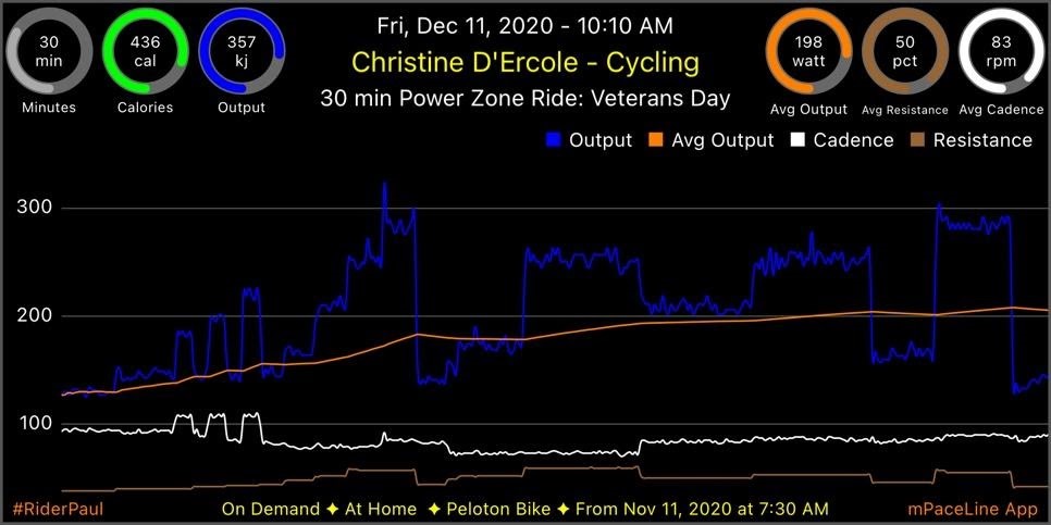 cadence-and-resistance-not-showing-on-peloton