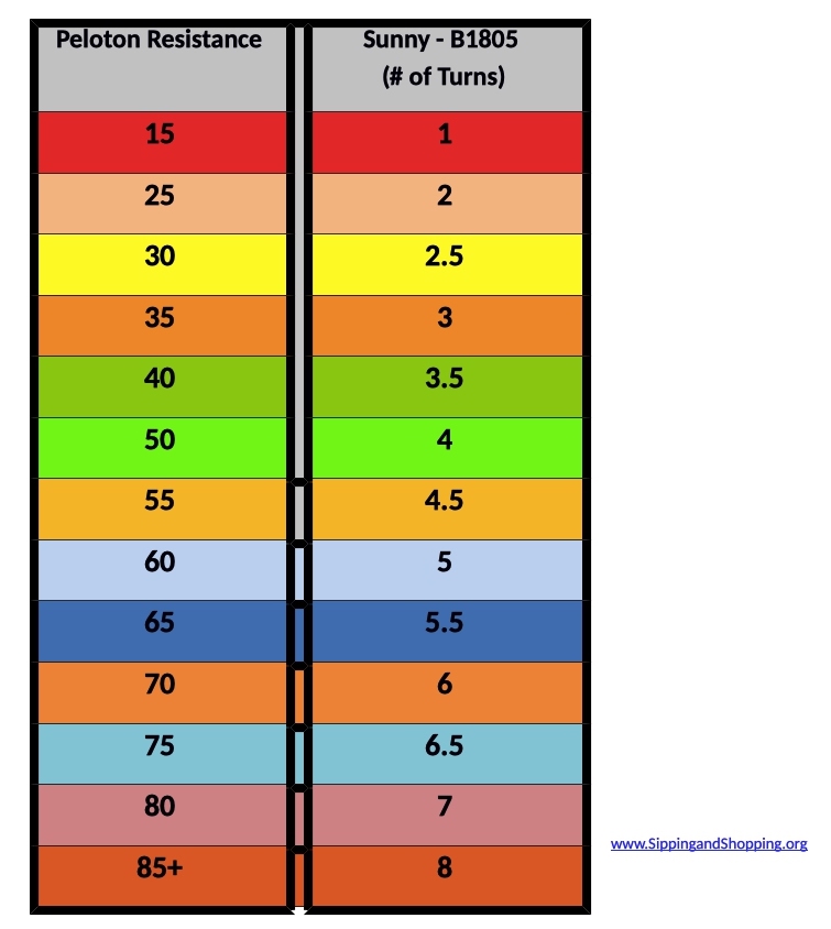 Peloton Conversion Chart Schwinn