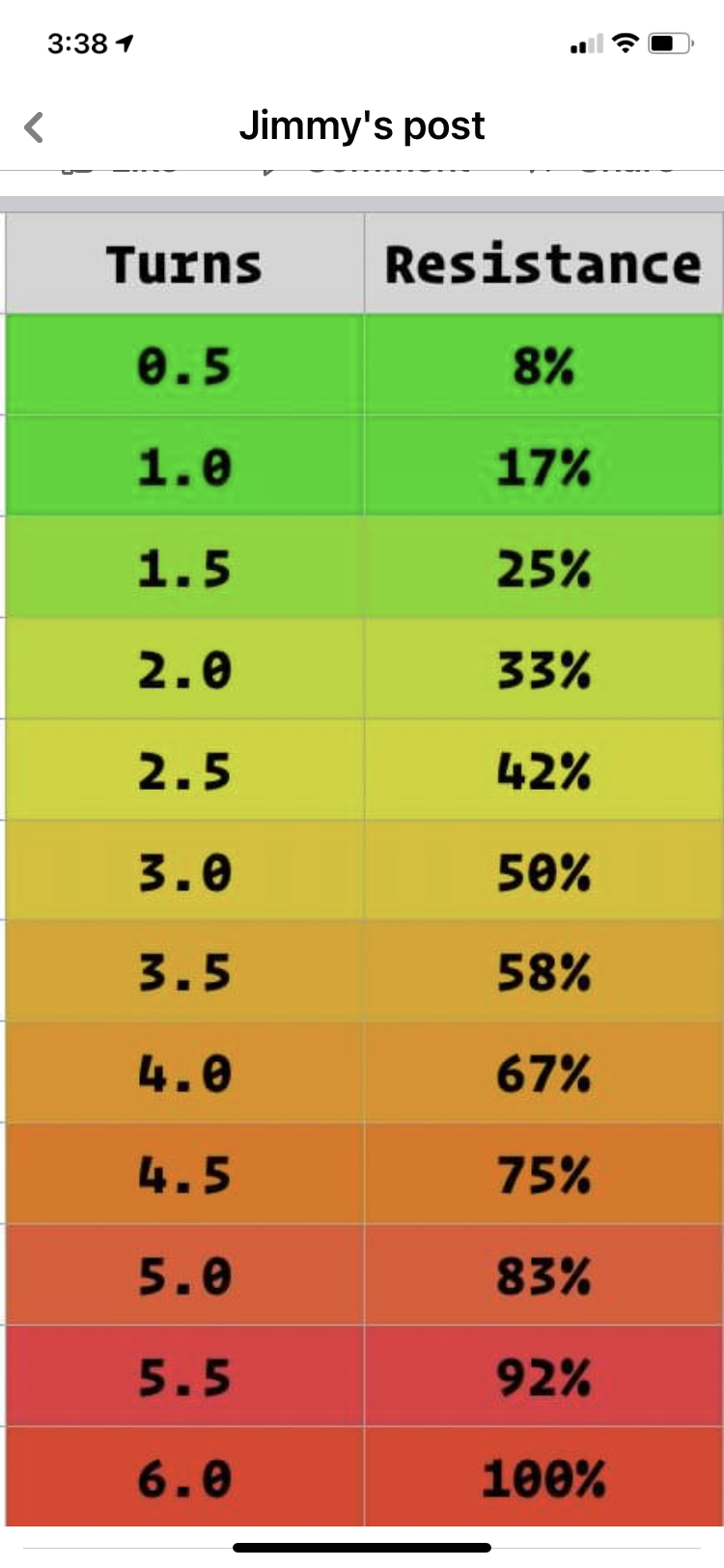 sunny-and-peloton-spin-bike-resistance-conversion-charts