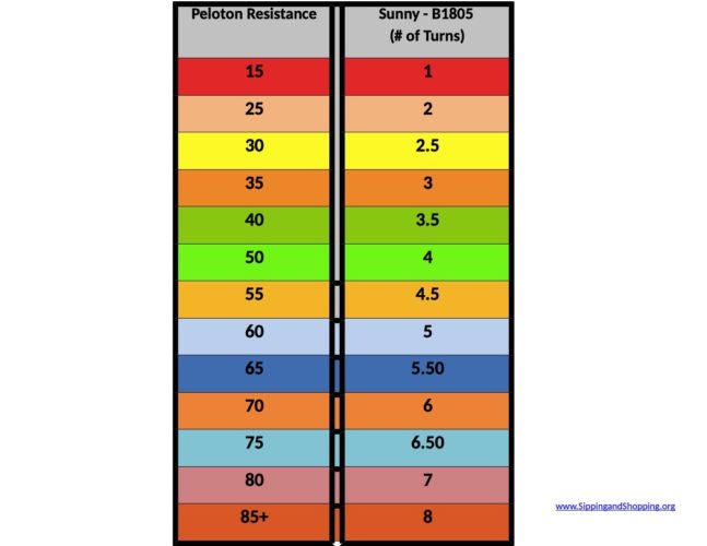 Peloton Sunny Resistance