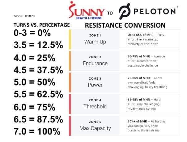 sunny-and-peloton-spin-bike-resistance-conversion-charts